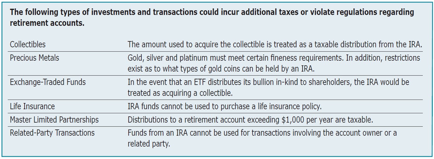 Table of types of IRA investments and transactions that could incur additional taxes